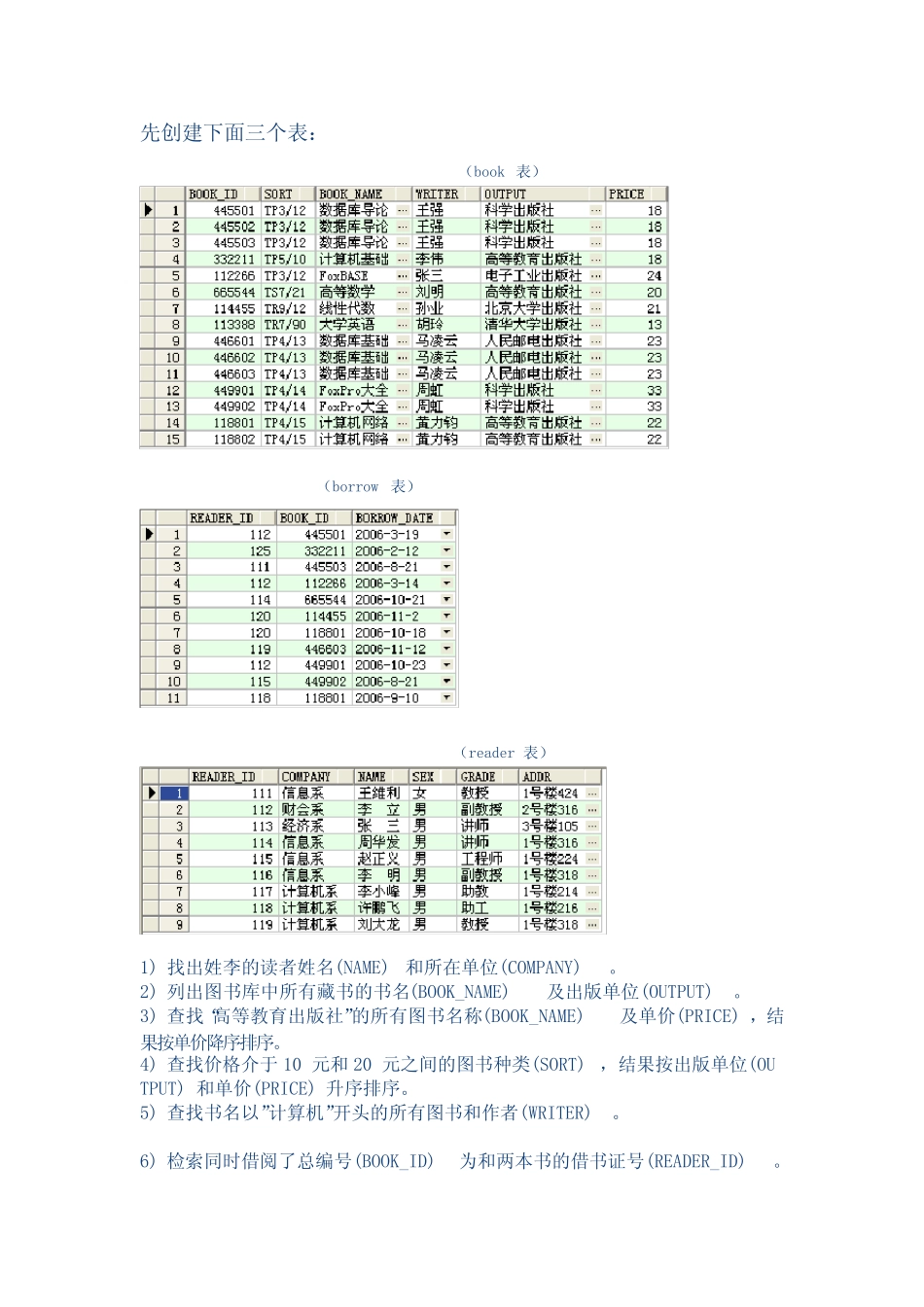 数据库sql课后练习题及答案解析 _第1页