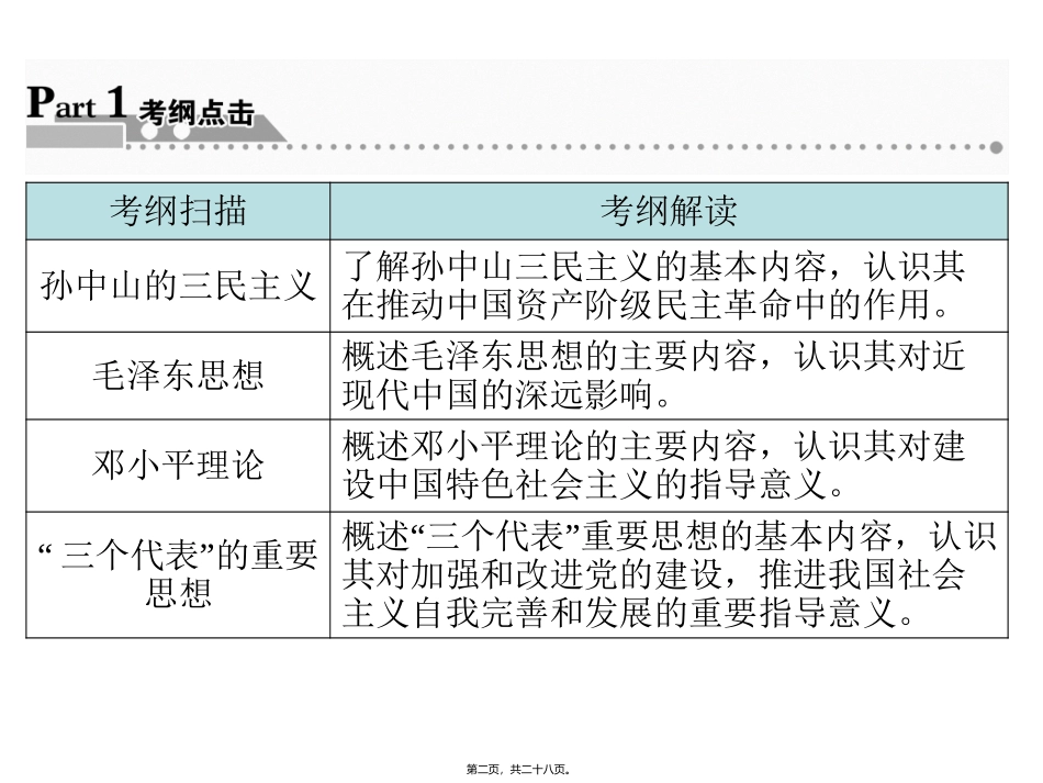 第讲20世纪以来中国的重大思想理论成果_第2页