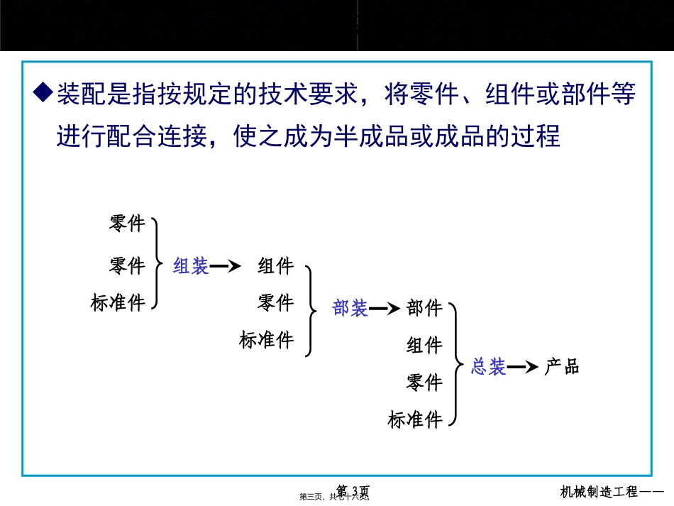 第13讲-装配方法与装配尺寸链_第3页