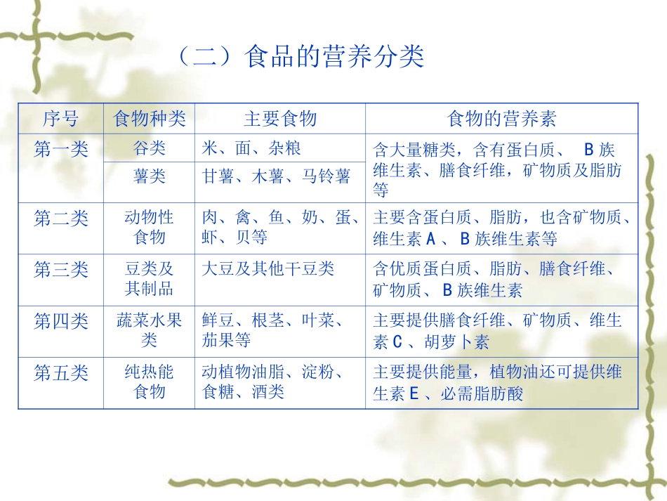 食品营养与卫生课件_第3页