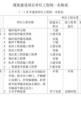 附表6-1煤炭建设项目单位工程统一名称表