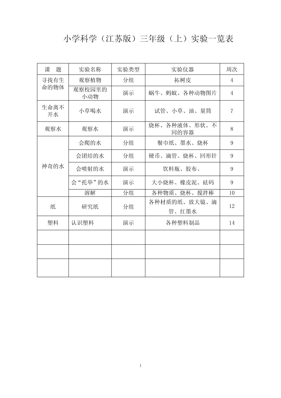 (完整版)新小学苏教版科学实验一览表1_第1页