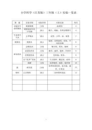(完整版)新小学苏教版科学实验一览表1