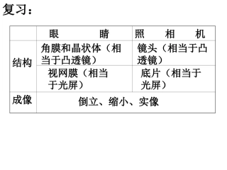 、显微镜和望远镜