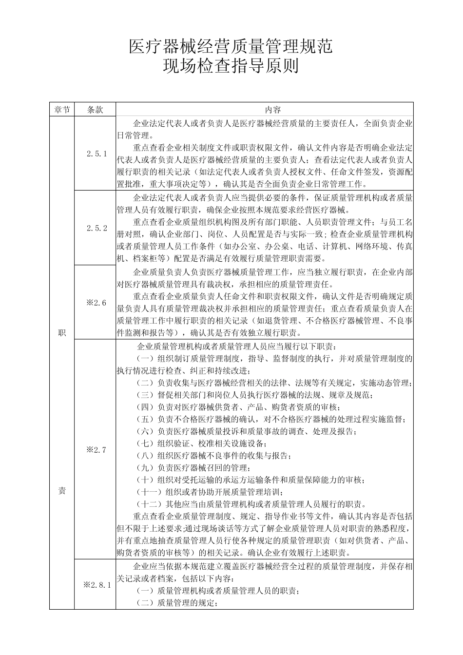 医疗器械检查指导原则 _第1页