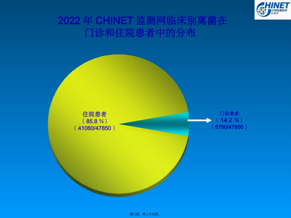 中国细菌耐药性监测-CHINET监测—房山讲课1_第2页