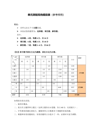单元测验双向细目表 (6)
