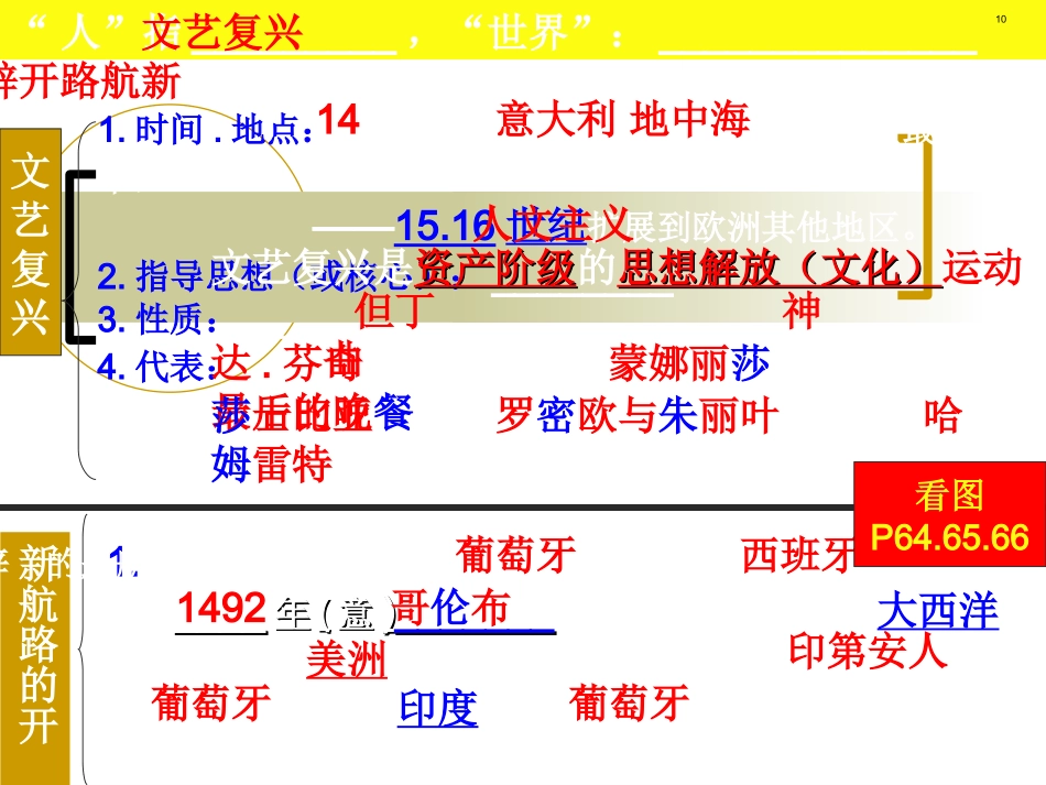 世界历史上册第四单元第10、11、12、13课整体复习ok_第3页