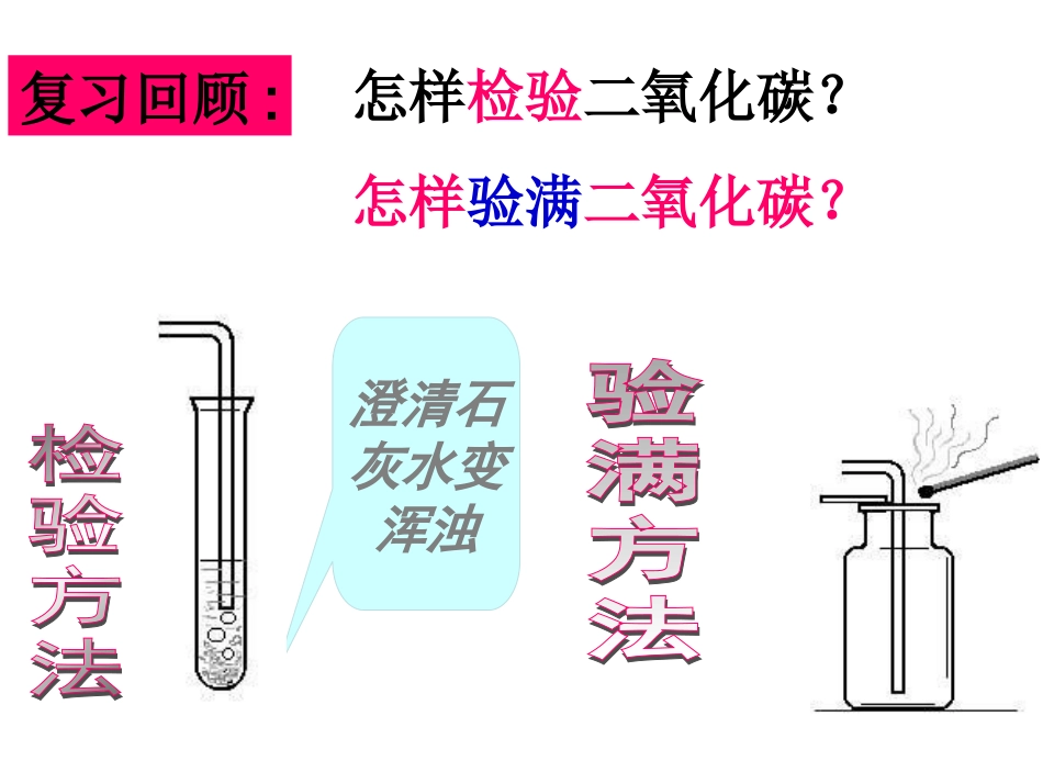 二氧化碳和一氧化碳课件课时_第1页