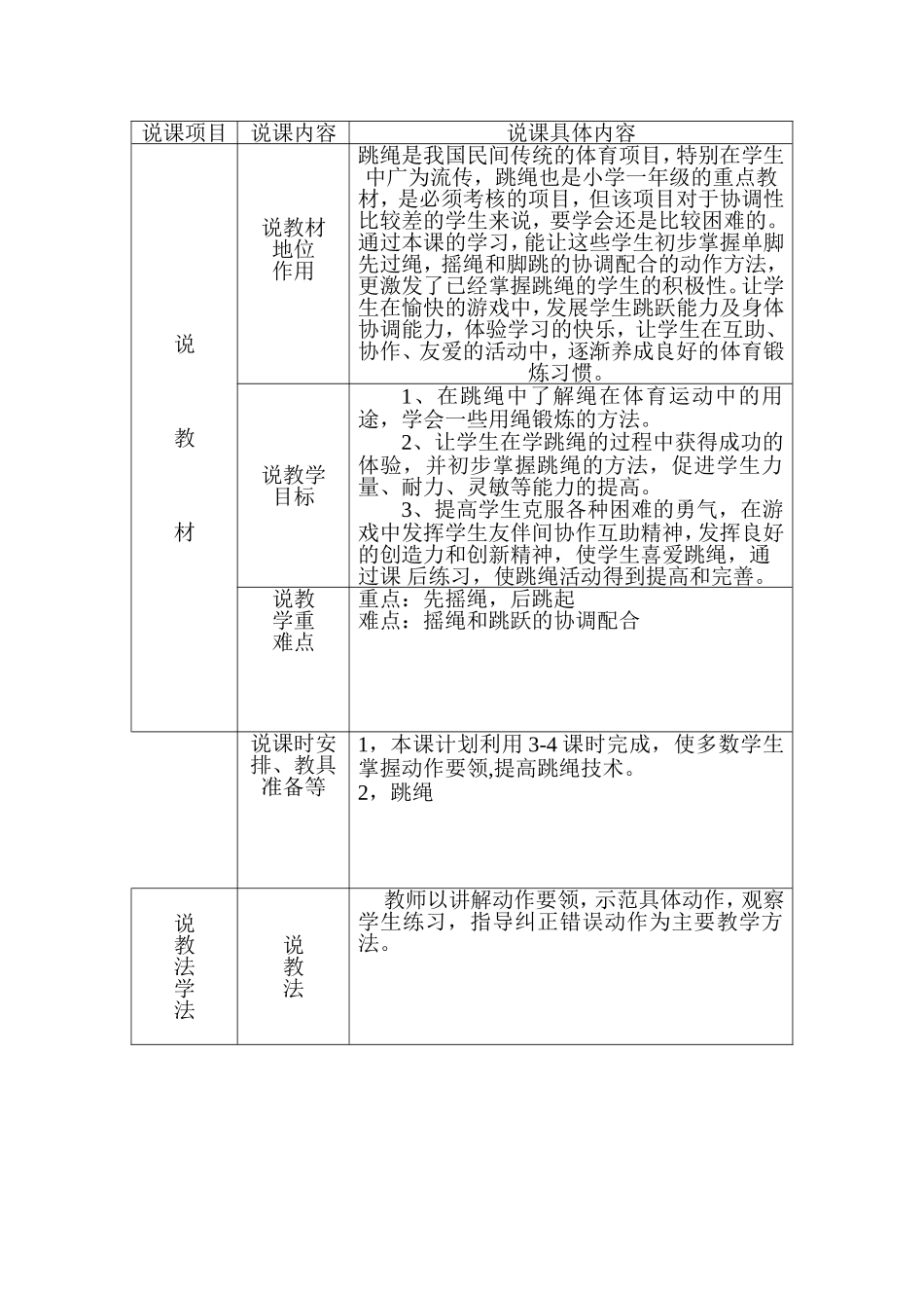 苏沁学校教师岗位练兵说课练兵表_第2页