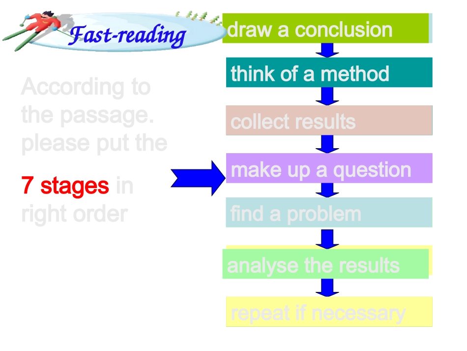 英语：Unit1Reading课件（新人教版必修5）_第3页