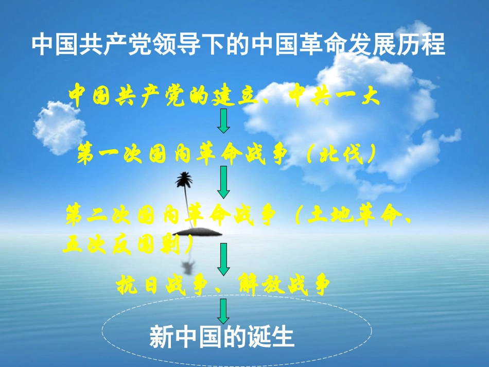 高二《生活与哲学》学习课件：第八课（2）用发展的眼光看问题_第3页