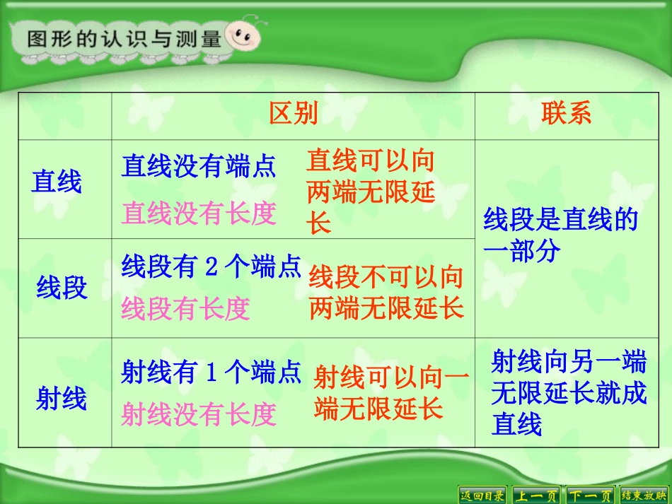 平面图形的认识与测量_第3页