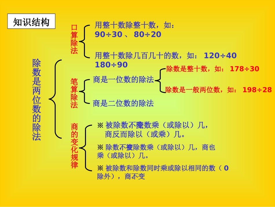 除数是两位数的除法 (2)_第2页