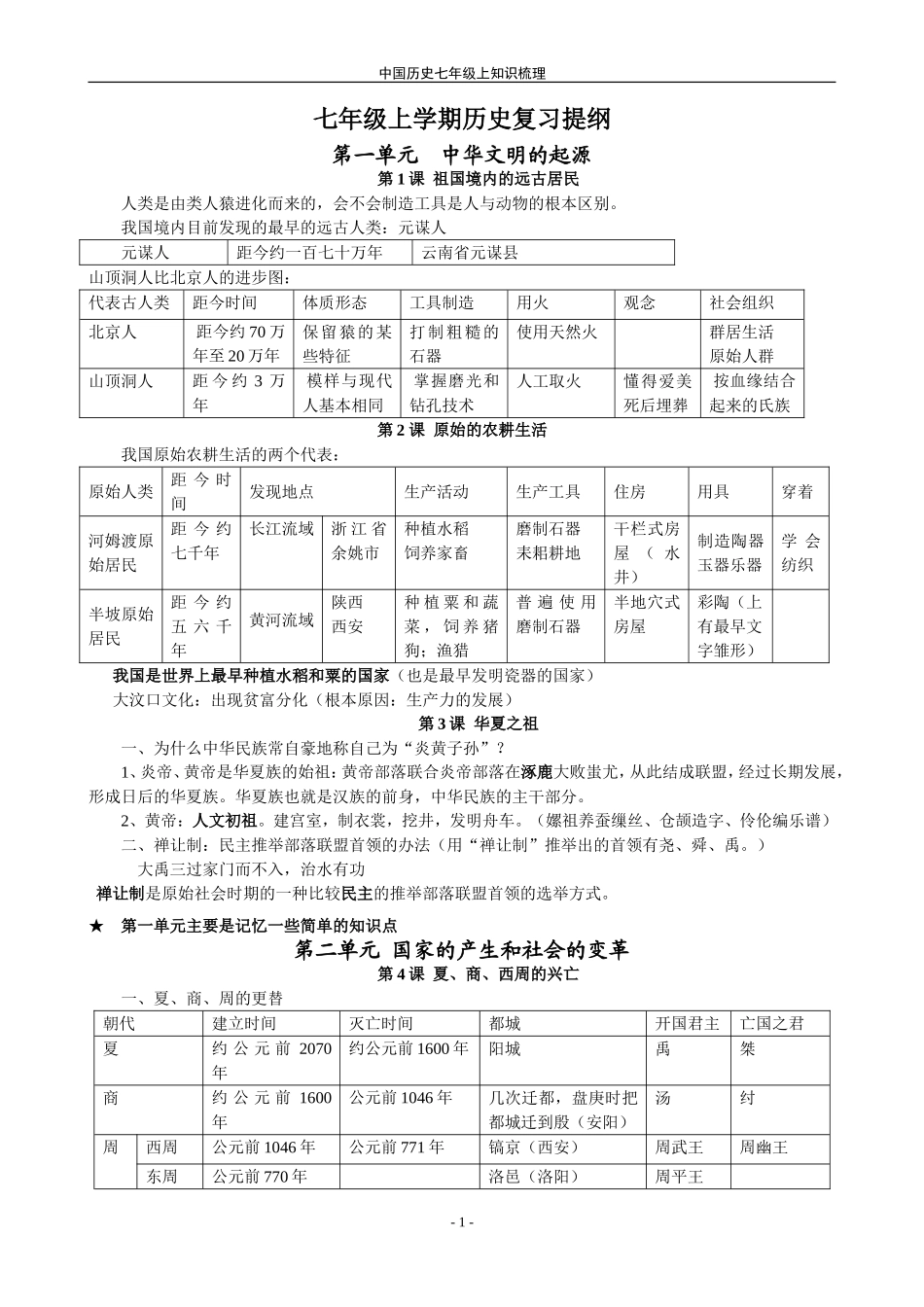 七年级上人教版复习提纲_第1页