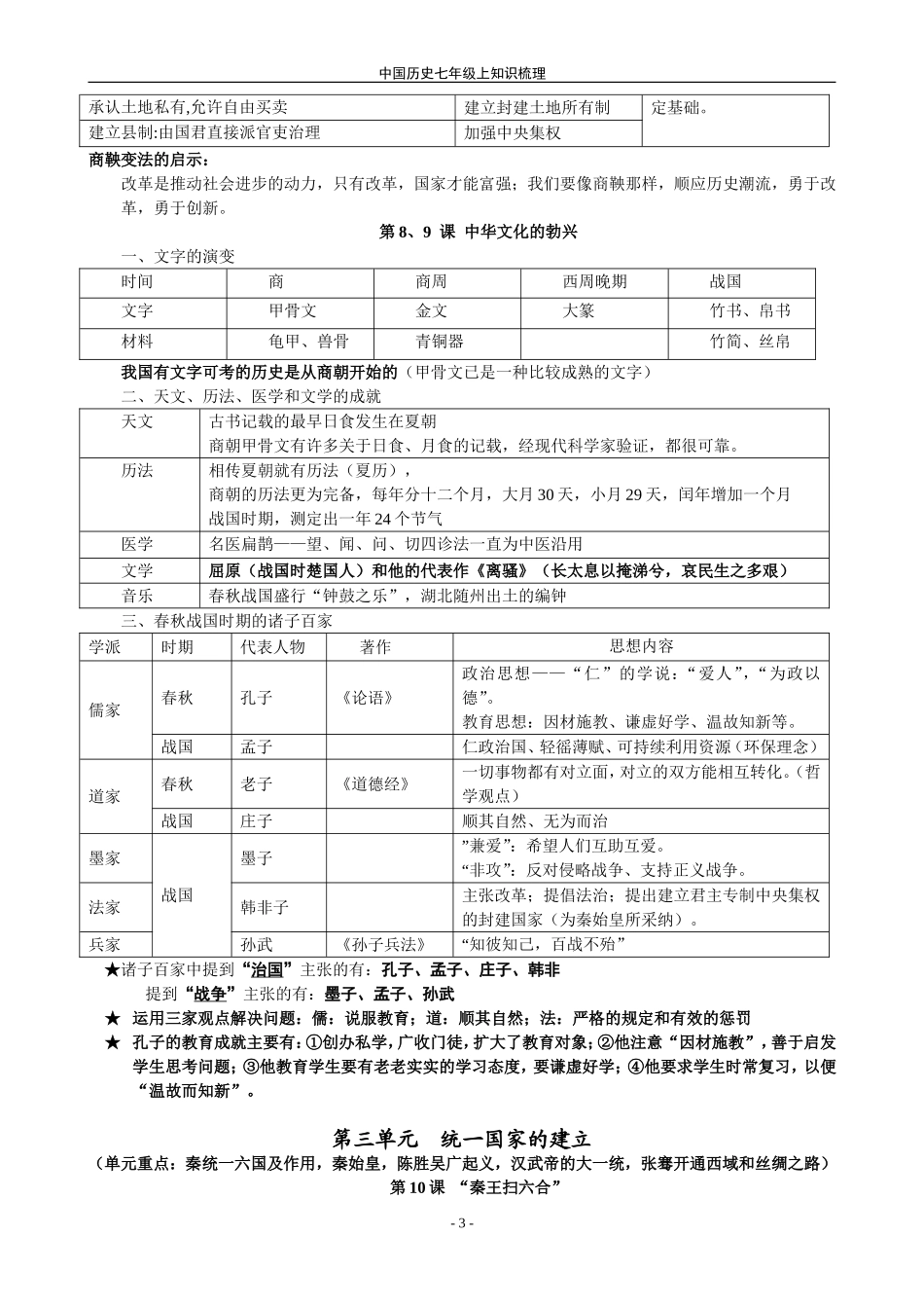 七年级上人教版复习提纲_第3页