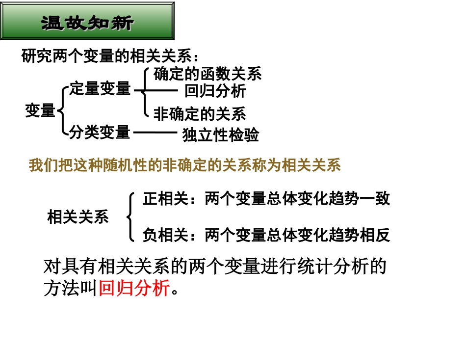 回归分析的基本思想及其初步应用(H)_第2页