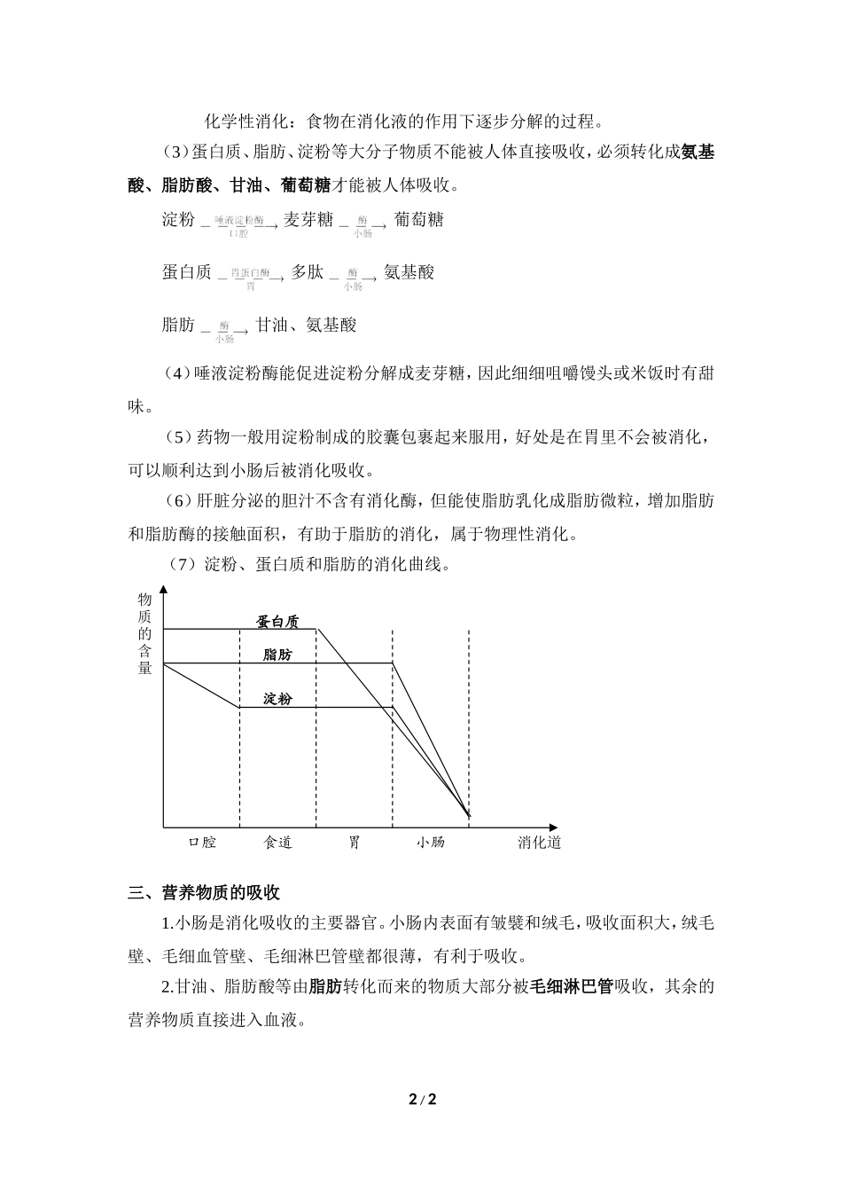 《人体的消化与吸收》学习要点_第2页