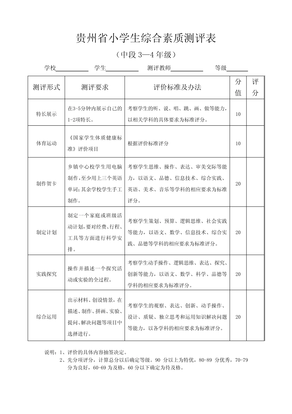小学生综合素质评价表 _第2页