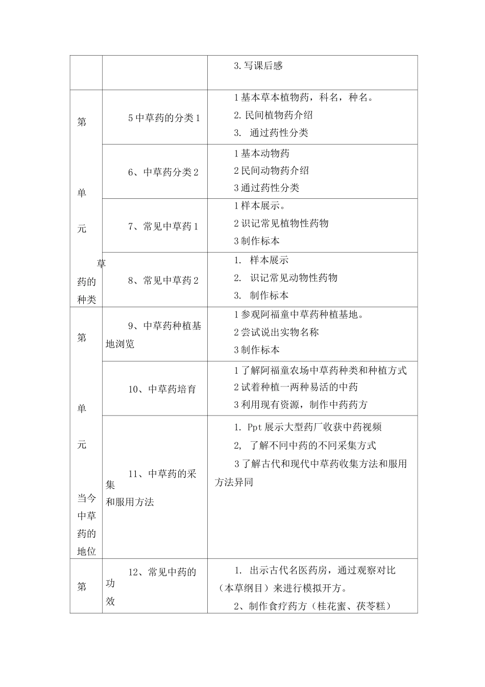 中草药课程纲要-清英外国语_第3页