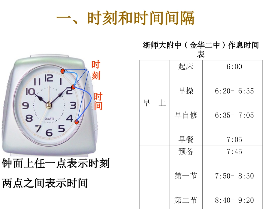 时间和位移课件新人教_第2页