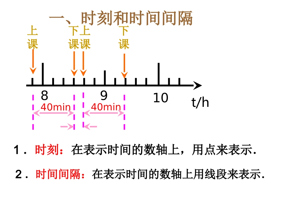 时间和位移课件新人教_第3页