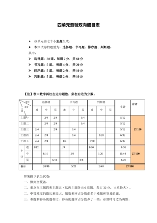 单元测验双向细目表