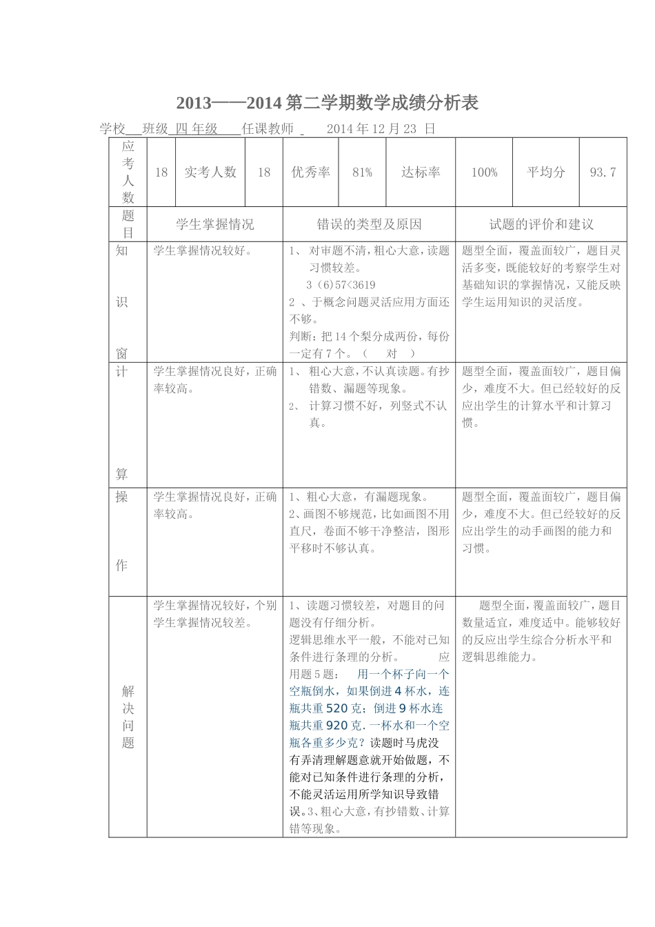 小学数学期末成绩分析_第1页