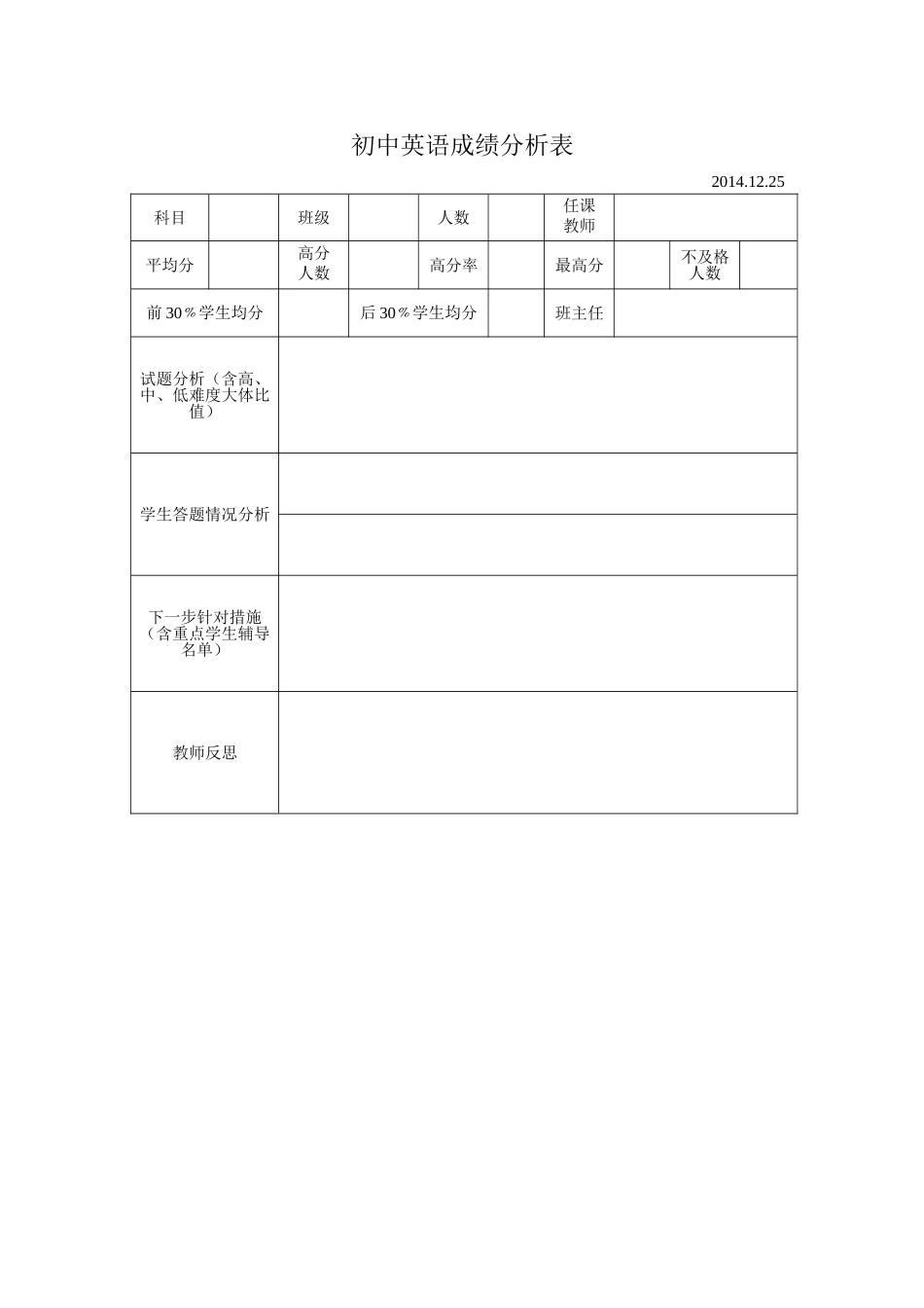 赖丽萍成绩分析表_第1页