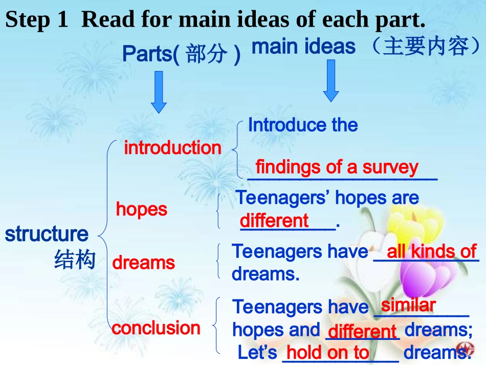 黄慧CHANGE九年级英语上册_unit7-reading课件_人教新目标版1_第3页