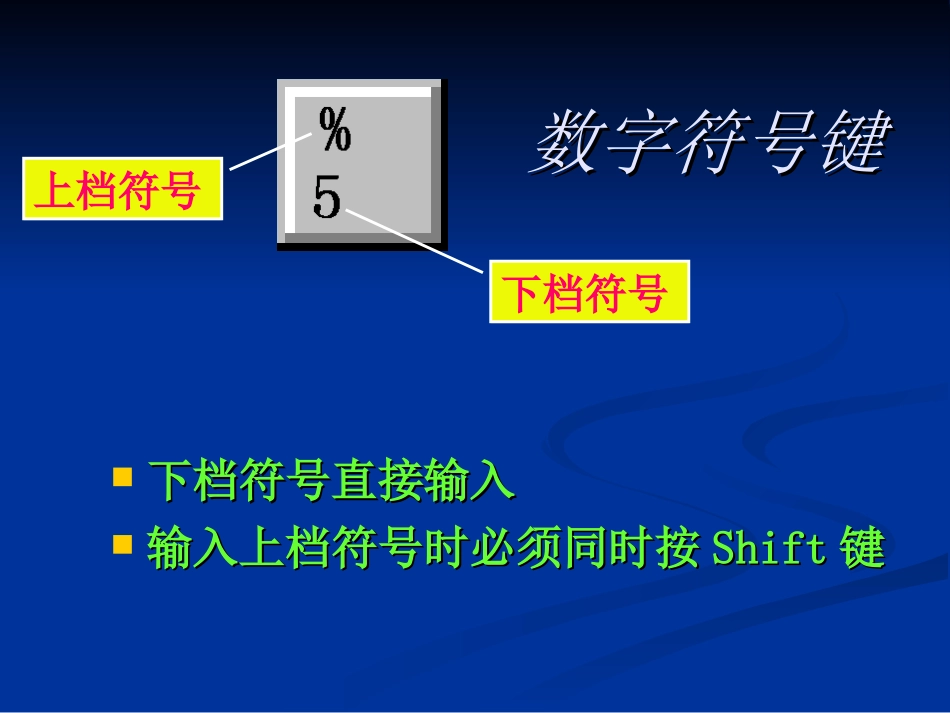 初中信息技术《键盘常识、打字手法和姿势》课件_第3页