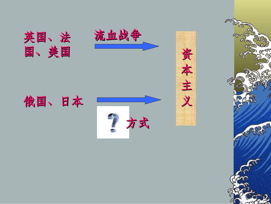 历史：第19课《_俄国、日本的历史转折》课件(人教版九年级上)_第3页