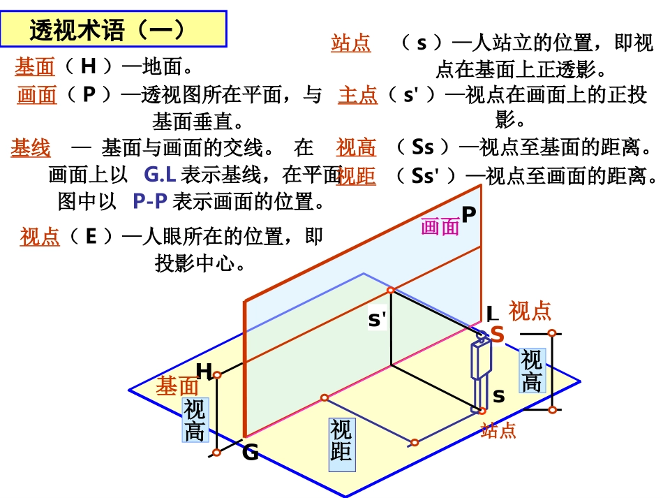 一点透视课件_第2页