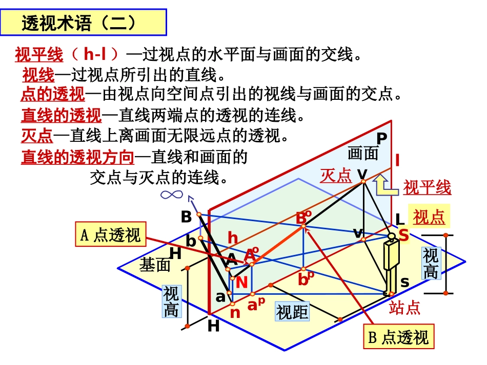 一点透视课件_第3页