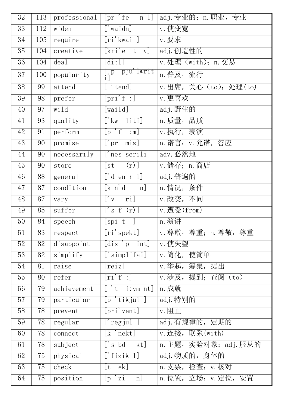 WORD-版本核心高考高频688词汇(高考高频词汇) _第2页