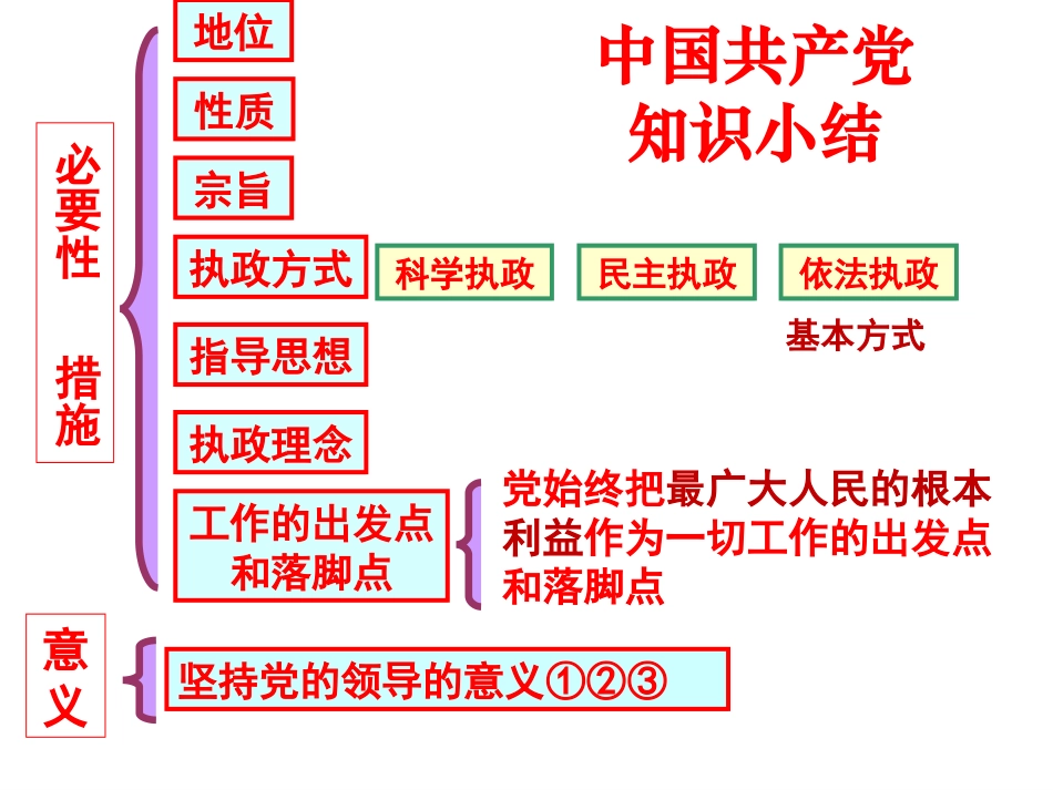 共产党领导的多党合作和政治协商制度：中国特色的政党制度_第1页