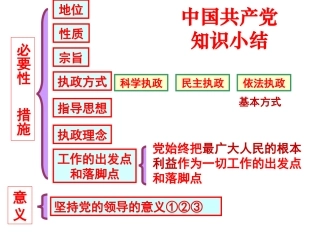 共产党领导的多党合作和政治协商制度：中国特色的政党制度