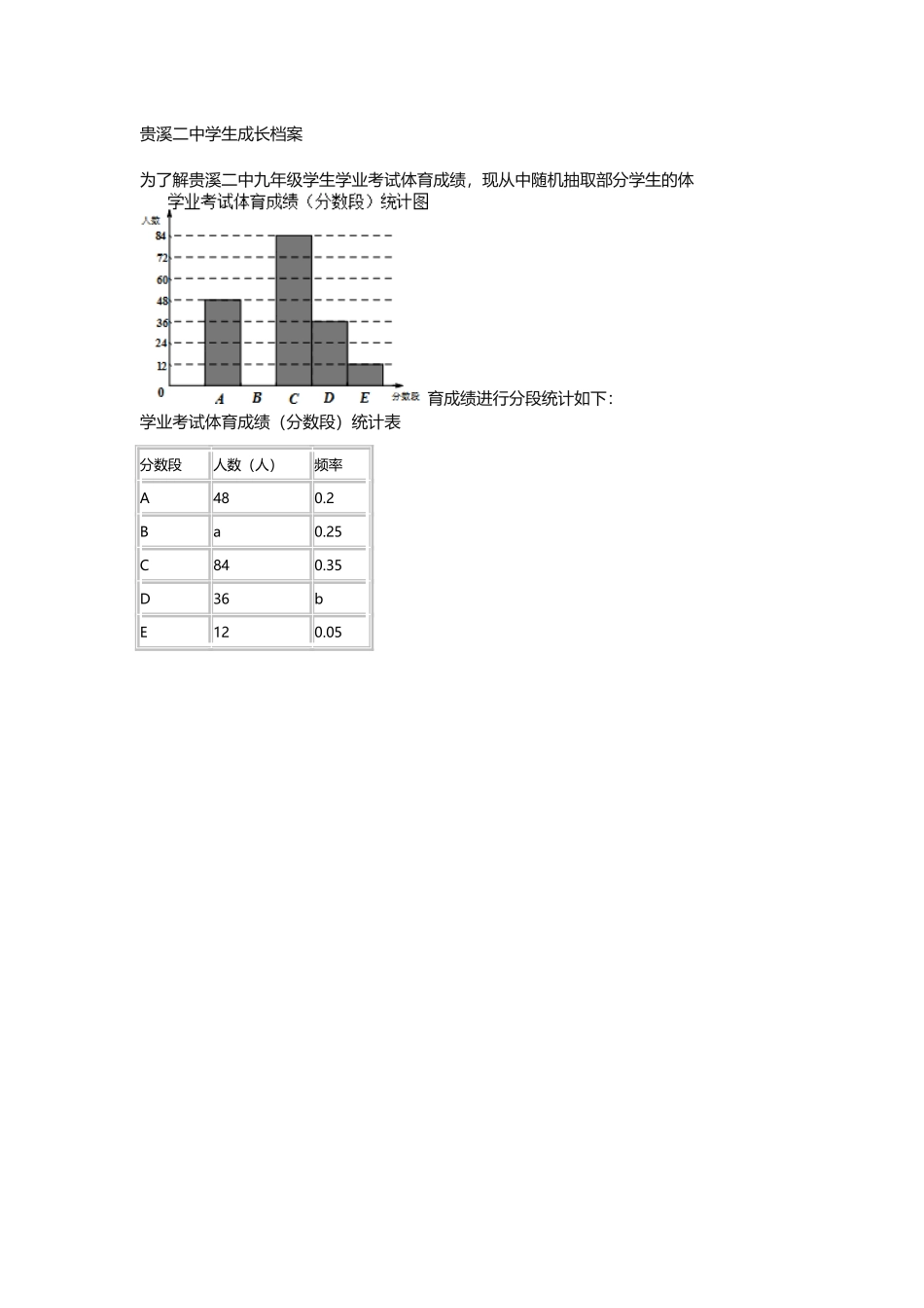 贵溪二中学生成长档案_第1页