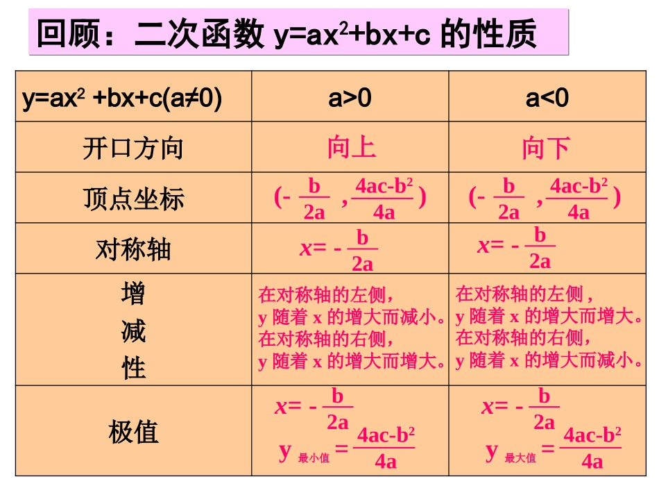 二次函数的图象和性质（6）课件_第2页