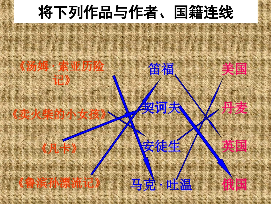 新课标人教版六年级语文下册回顾·拓展四_第3页