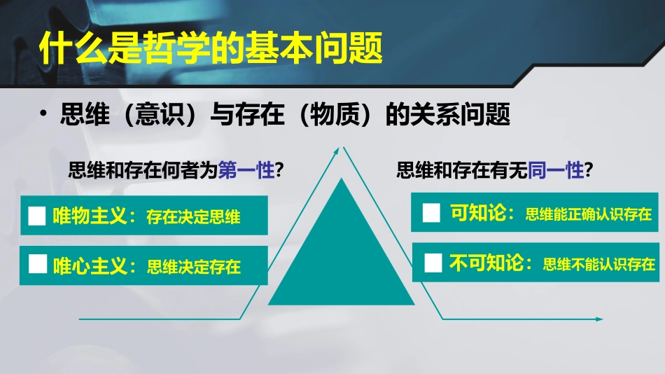 高二《生活与哲学》学习课件：第二课（1）哲学的基本问题_第2页