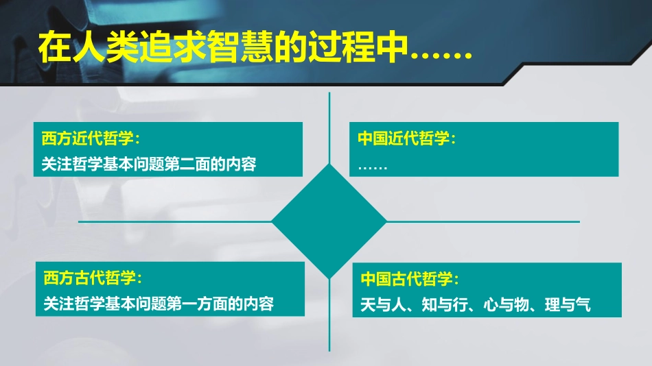 高二《生活与哲学》学习课件：第二课（1）哲学的基本问题_第3页