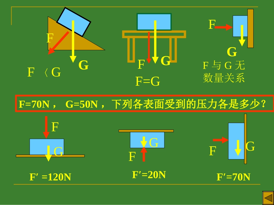 初中物理_压强_课件_第3页