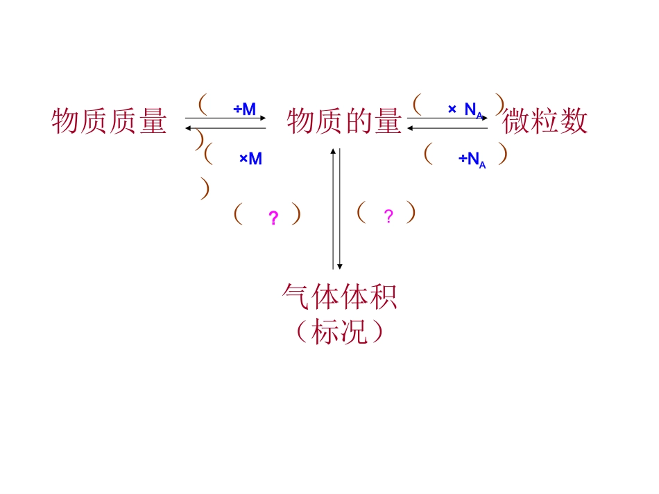 气体摩尔体积_第1页