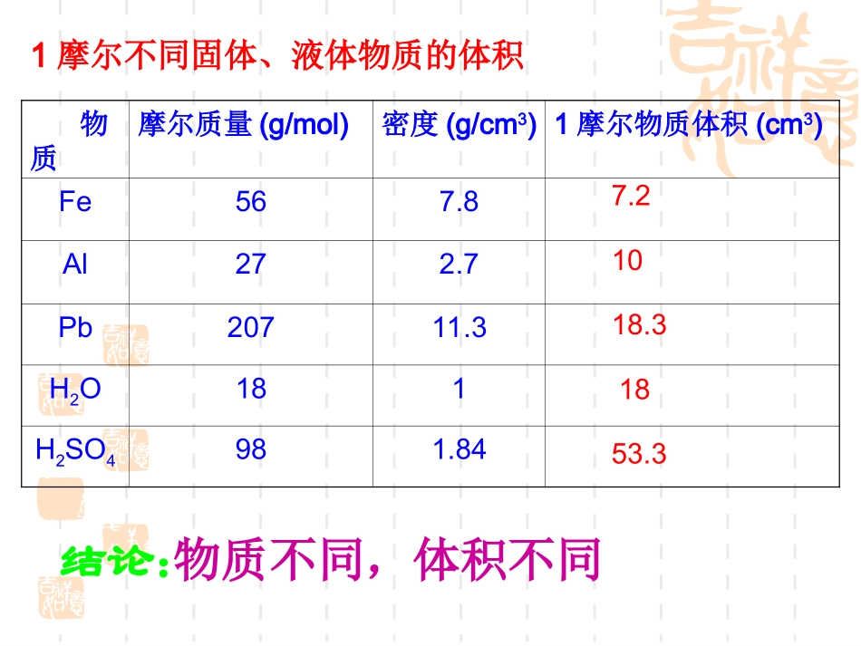 气体摩尔体积_第3页