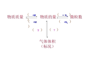 气体摩尔体积