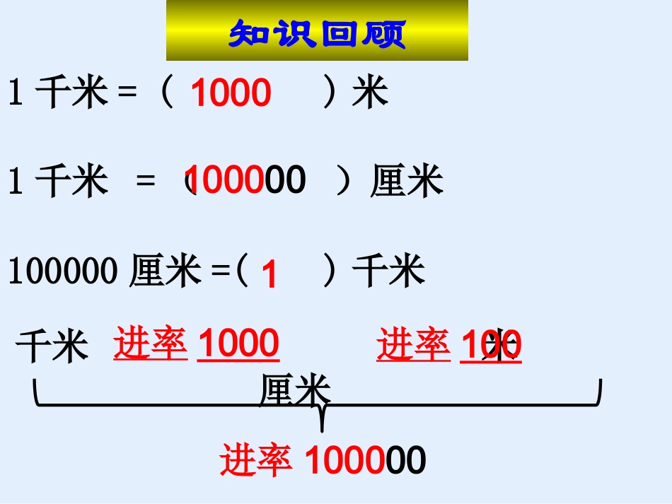 课件比例尺的意义天生桥小学蒋世俭_第2页