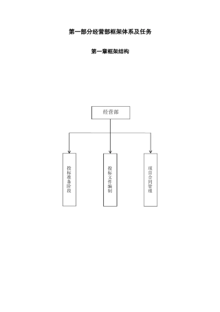 经营部职能及流程