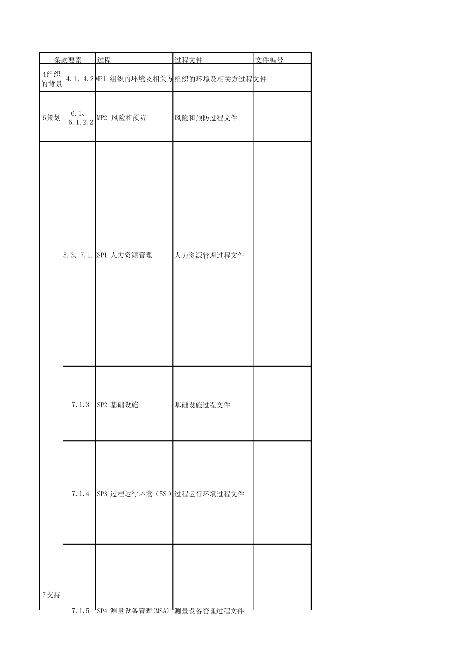 IATF16949过程文件清单 _第1页