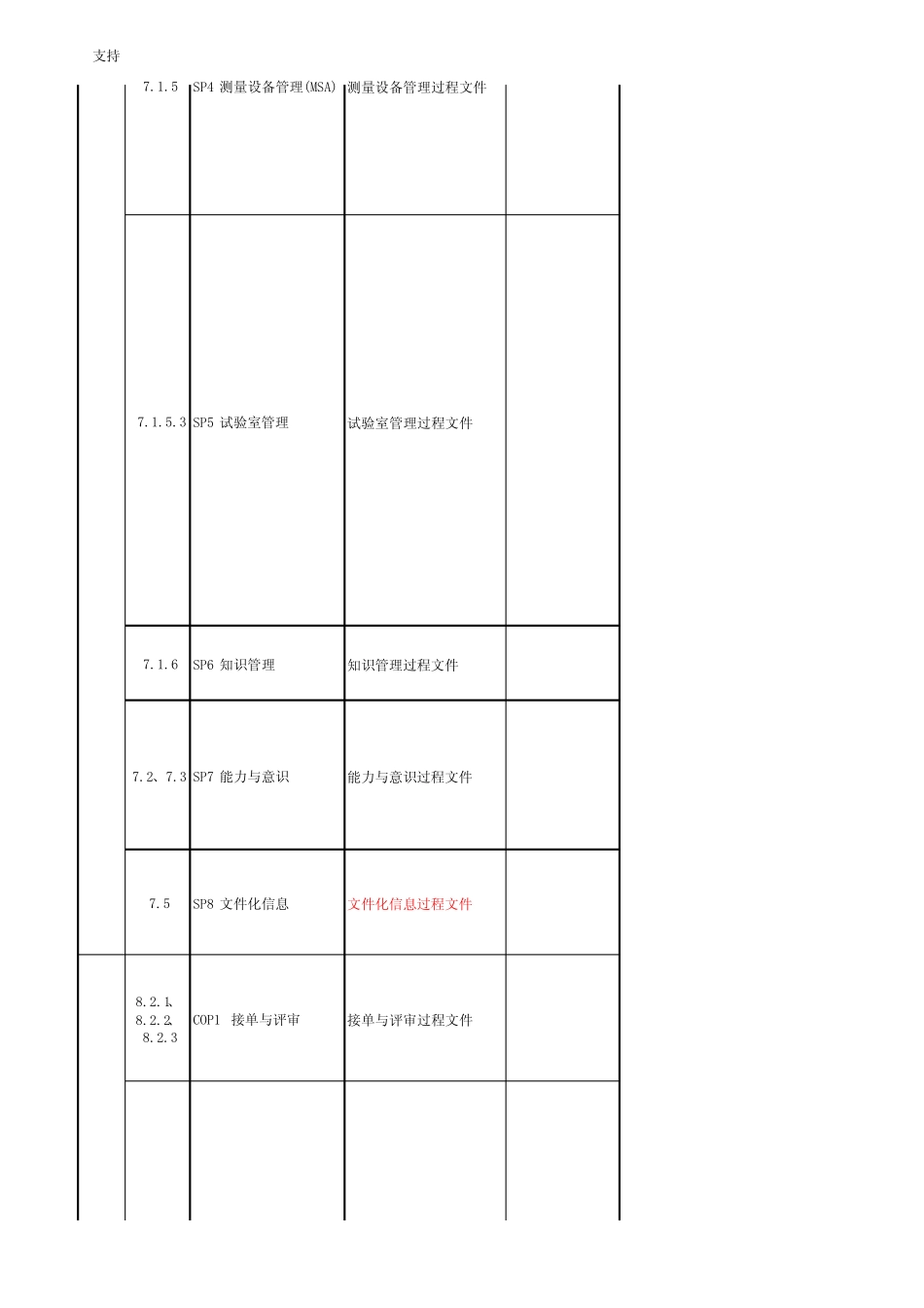 IATF16949过程文件清单 _第2页